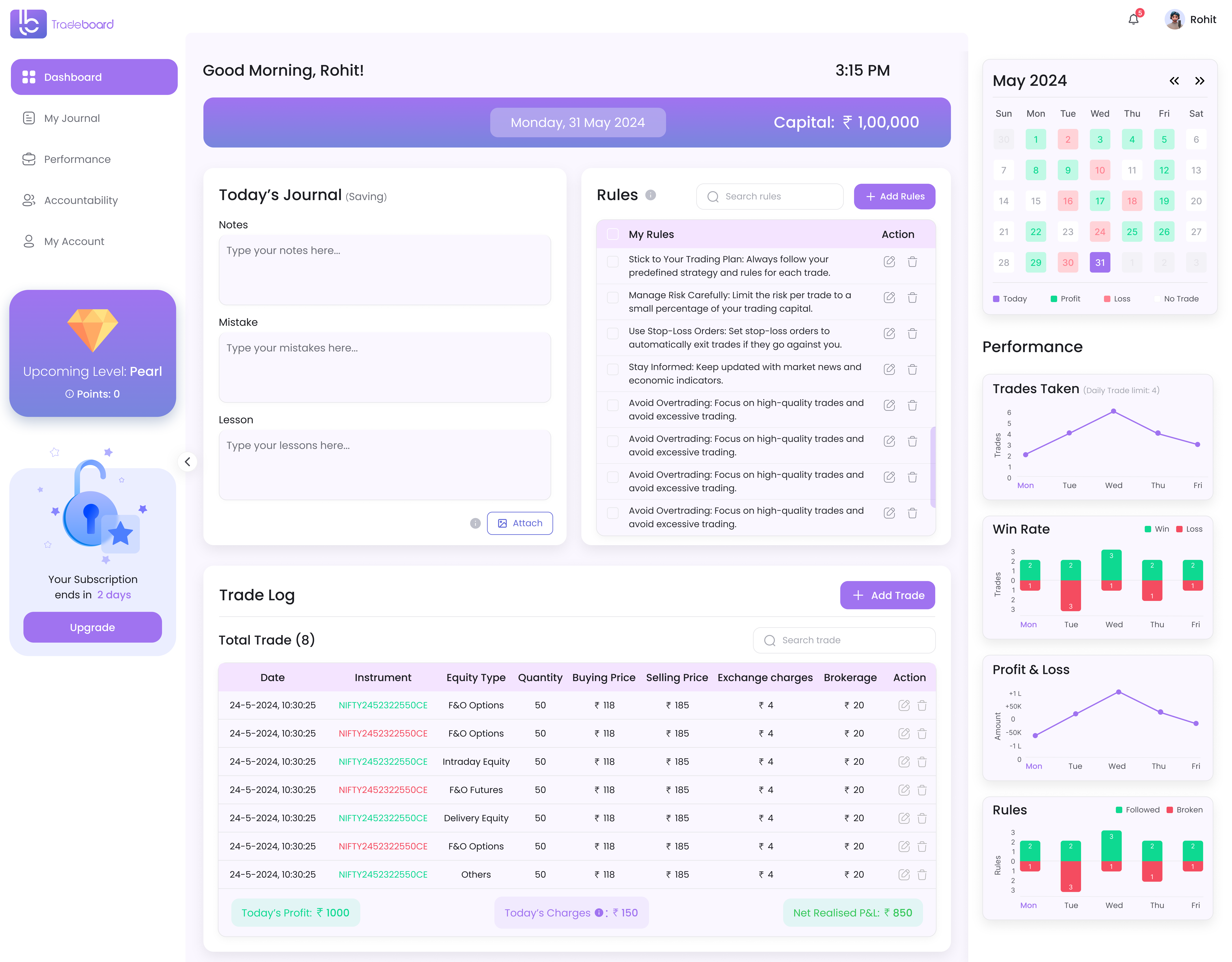 Tradeboard Dashboard