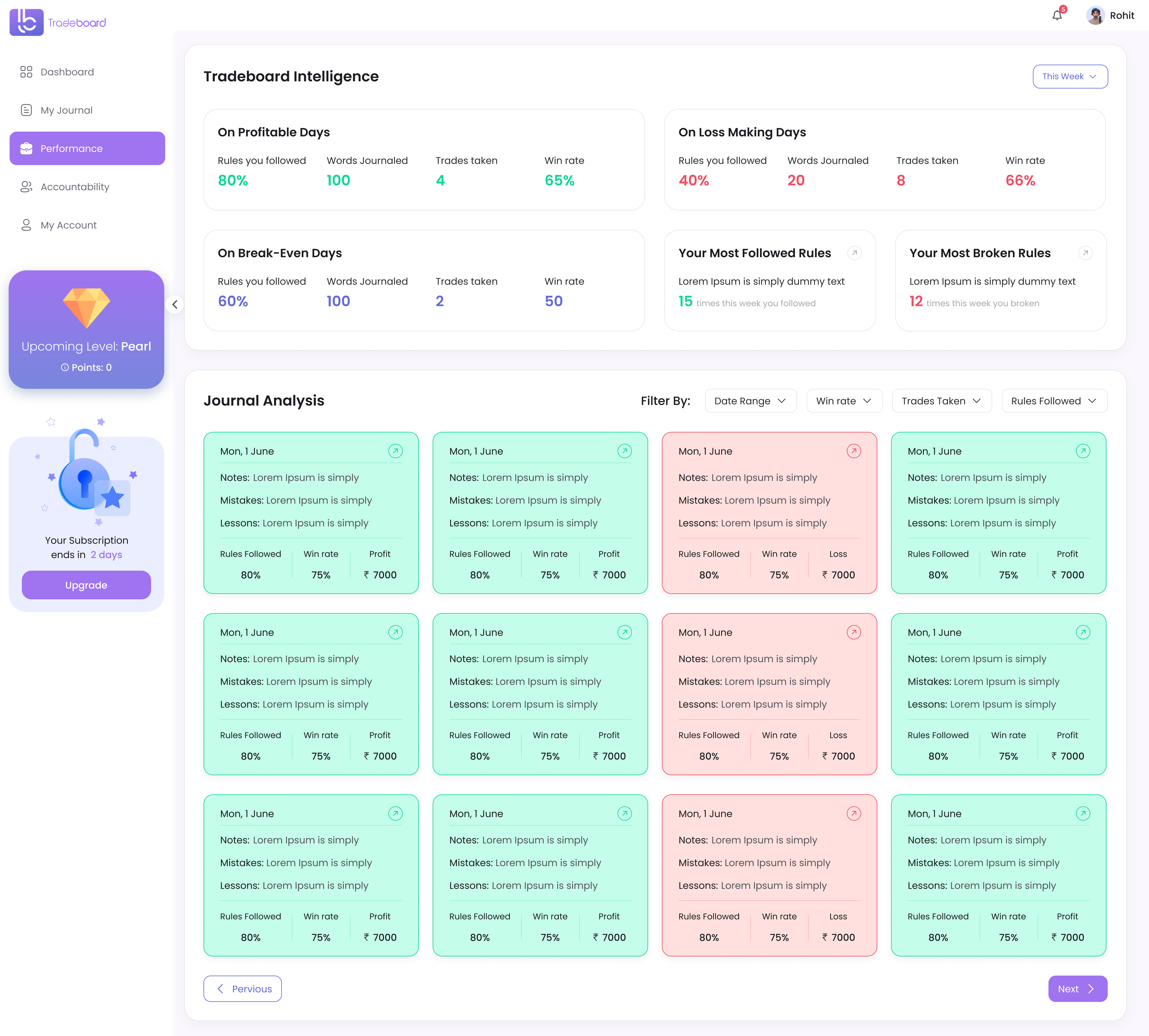 Trading Analysis Dashboard