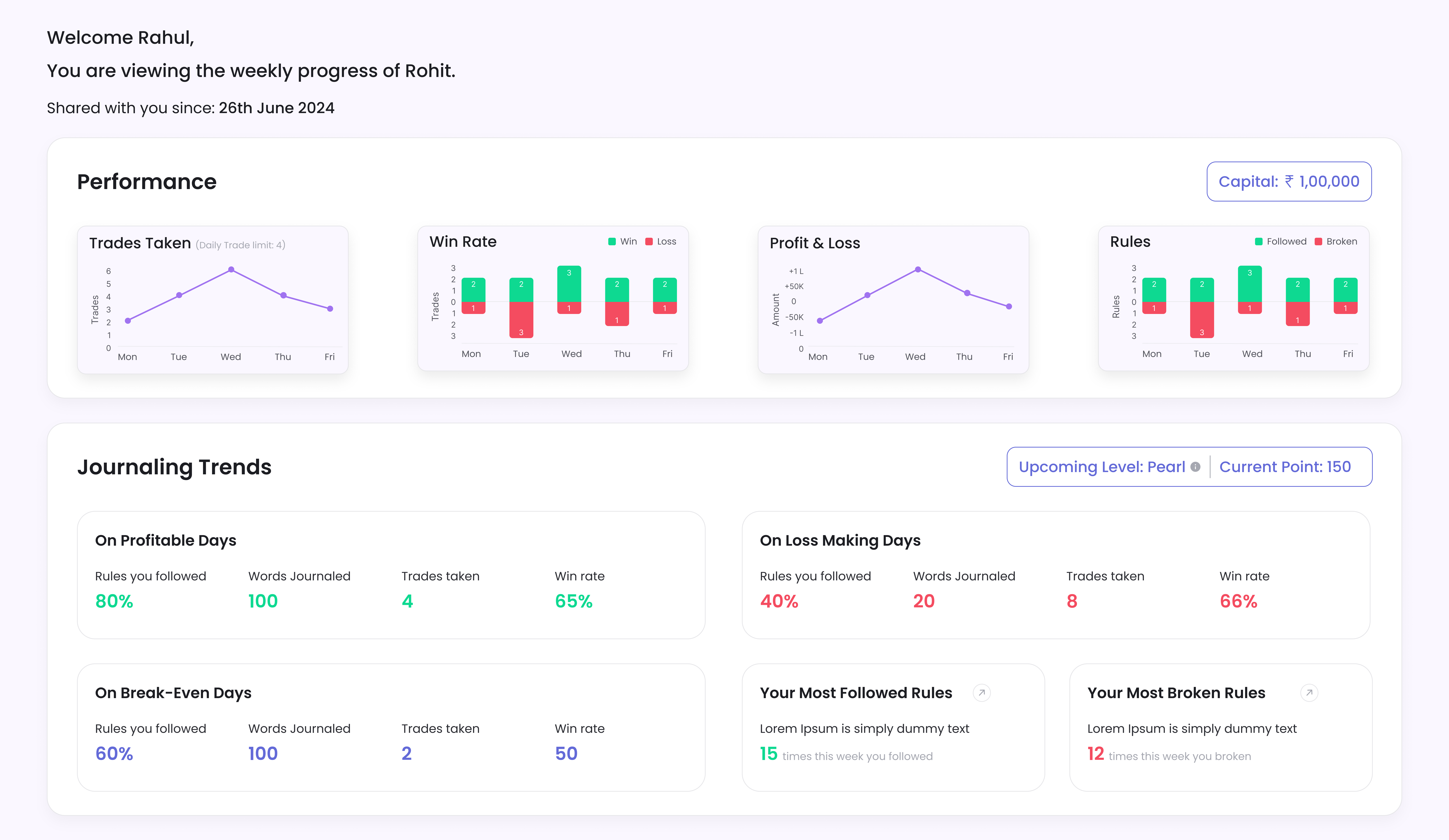 Trading Progress Charts